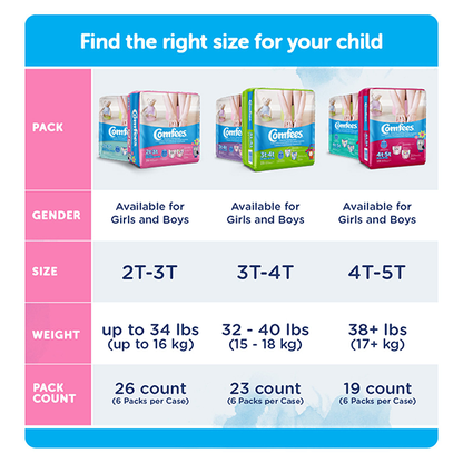 Comfees Girls Training Protective Underwear